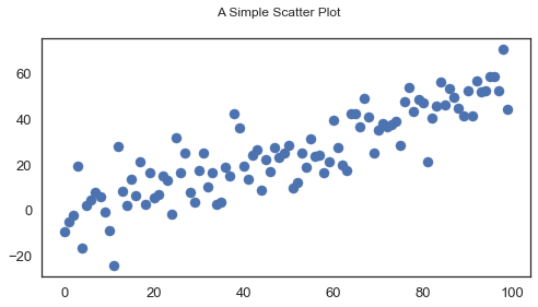 從零開始學資料科學:Matplotlib 基礎入門