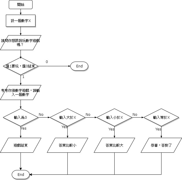 https://static.coderbridge.com/img/hufeigopython/75062121b943475c8b08bd2ef2a3a9a4